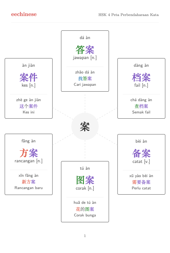 Kosa Kata Bahasa Cina HSK 4 — PDF Bahasa Melayu Peta keluarga kata