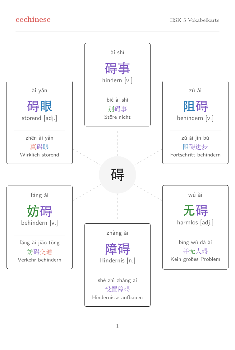 HSK 5 Chinesischer Wortschatz PDF — Deutsch Wortfamilienkarte