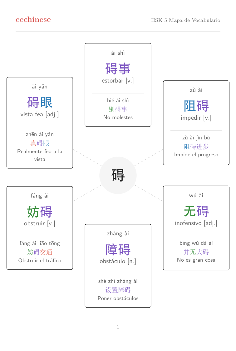 Vocabulario chino HSK 5 en español — PDF Mapa de familias de palabras
