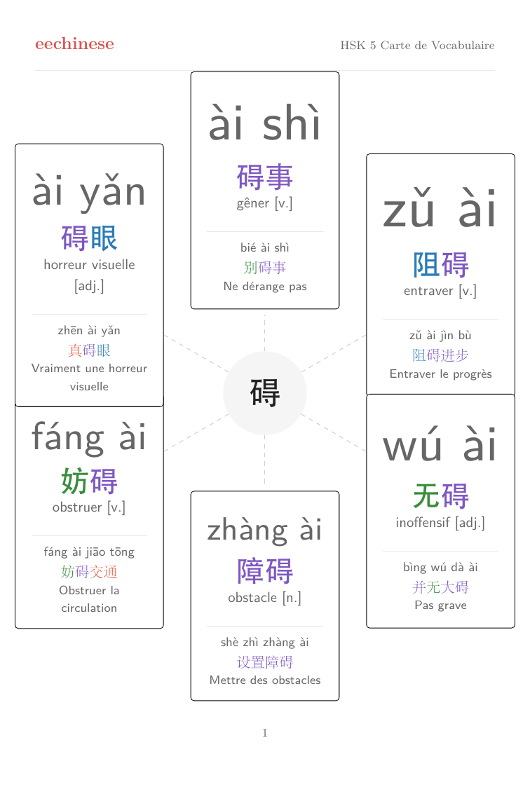 Vocabulaire chinois HSK 5 — PDF en français Carte des familles de mots