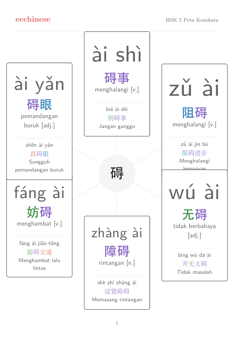 Kosakata Bahasa Mandarin HSK 5 — PDF Bahasa Indonesia Peta kelompok kata