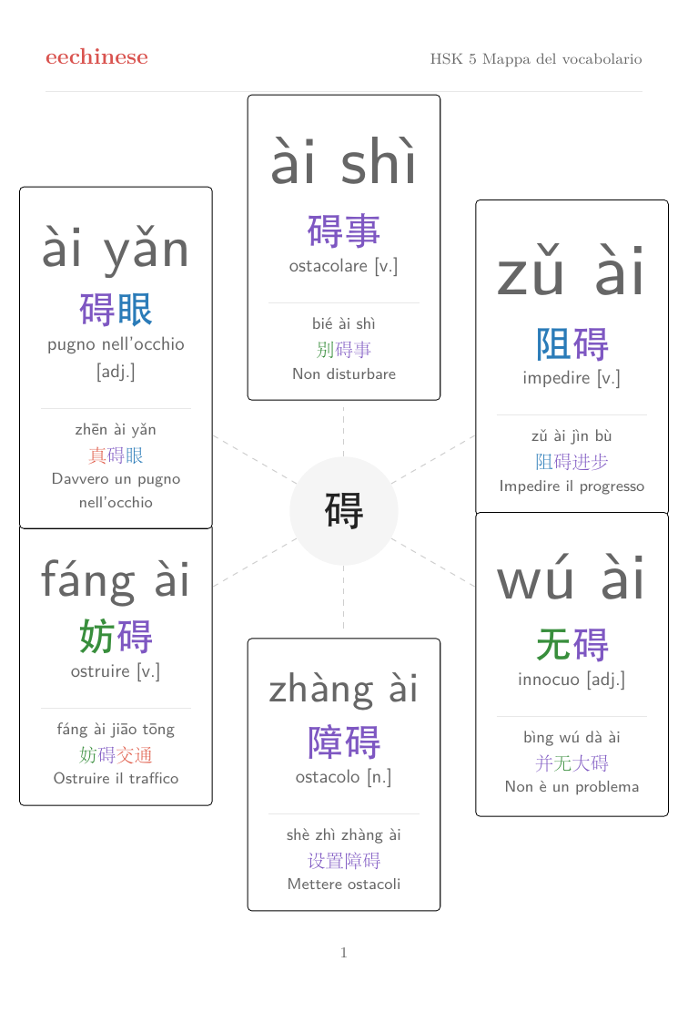 Vocabolario cinese HSK 5 — PDF in italiano Mappa delle famiglie di parole