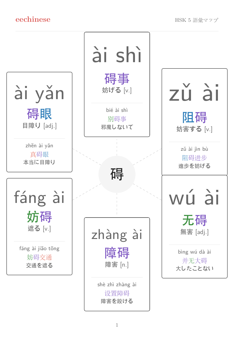HSK 5 中国語語彙 — 日本語PDF 語族マップ