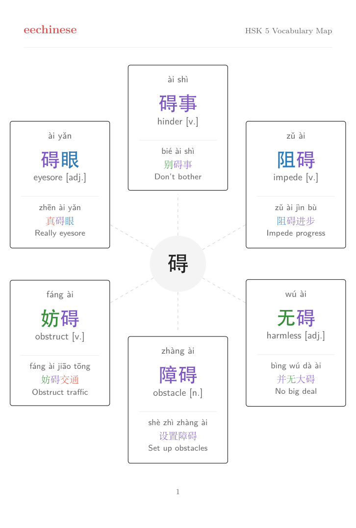 HSK 5 Visual Vocabulary Word-family map