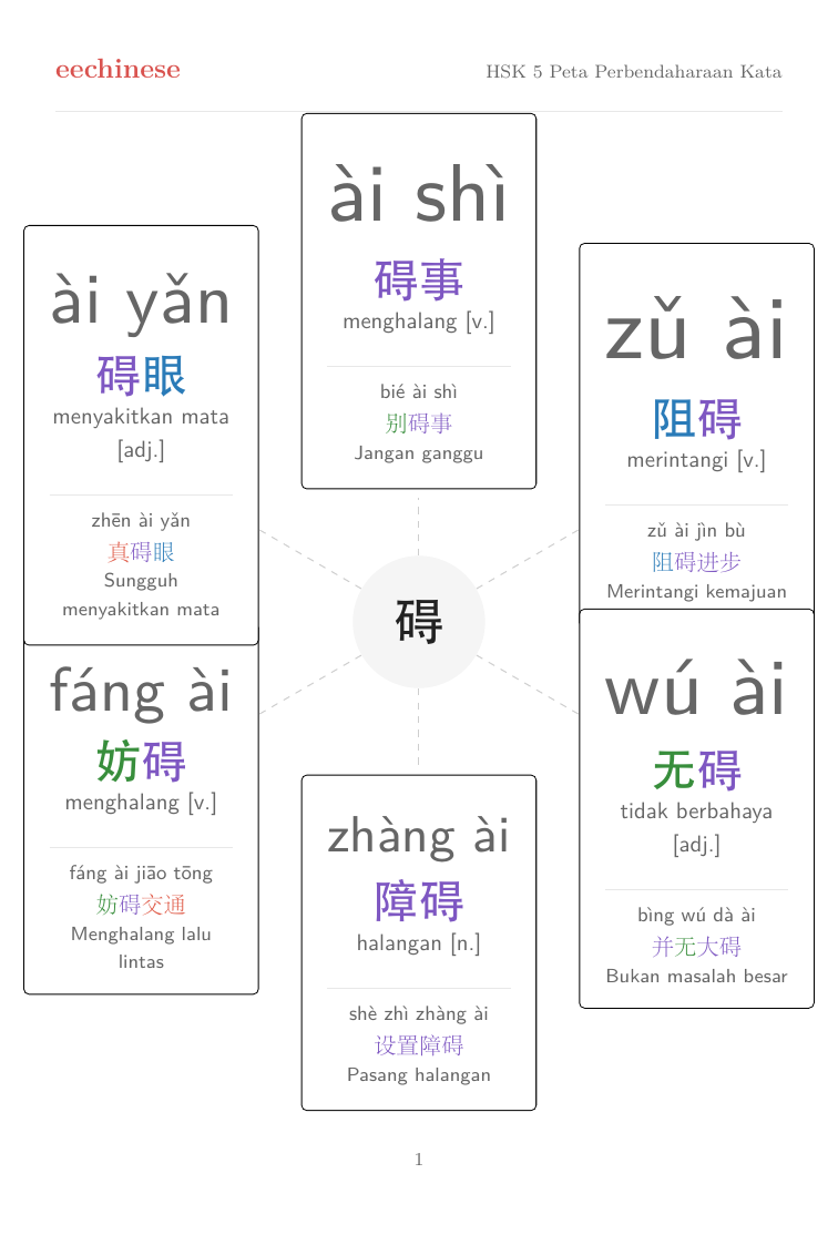 Kosa Kata Bahasa Cina HSK 5 — PDF Bahasa Melayu Peta keluarga kata