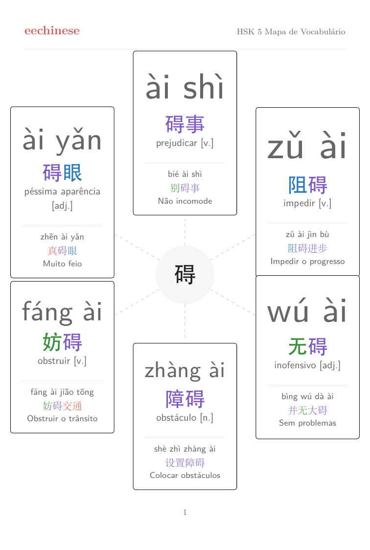 Vocabulário chinês HSK 5 — PDF em português Mapa de famílias de palavras