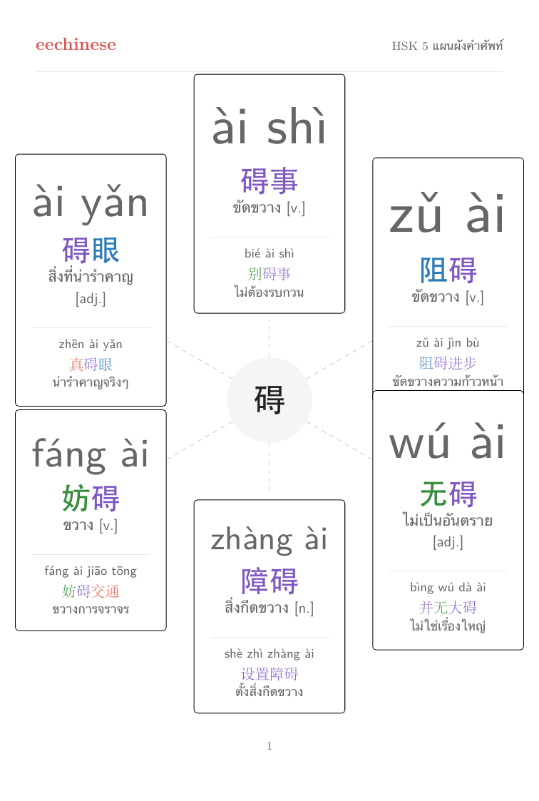 คำศัพท์ภาษาจีน HSK 5 — PDF ภาษาไทย แผนผังตระกูลคำ