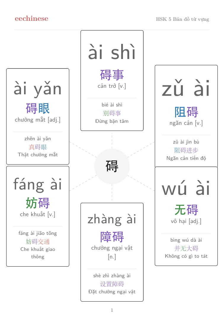 Từ vựng tiếng Trung HSK 5 — PDF tiếng Việt Bản đồ nhóm từ
