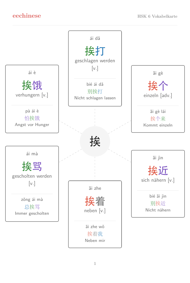 HSK 6 Chinesischer Wortschatz PDF — Deutsch Wortfamilienkarte