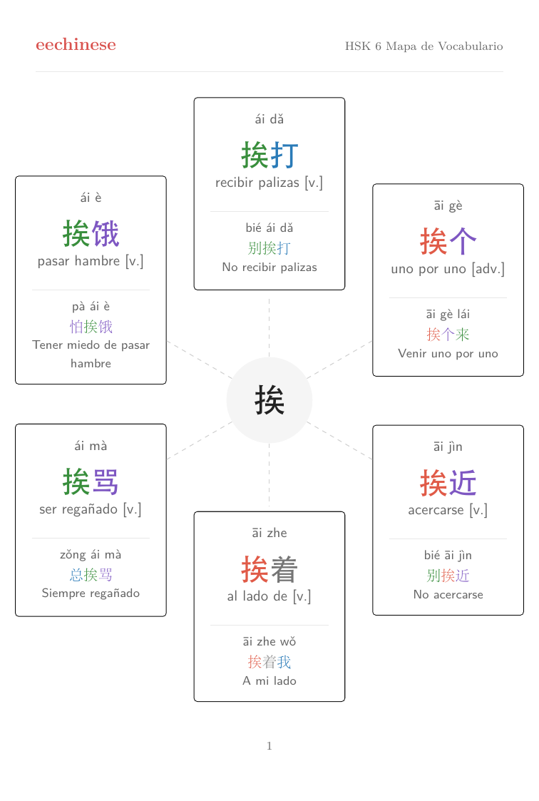Vocabulario chino HSK 6 en español — PDF Mapa de familias de palabras
