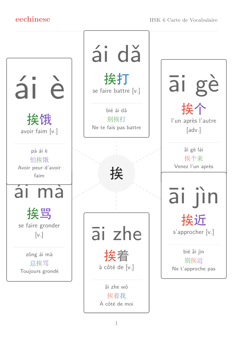 Vocabulaire chinois HSK 6 — PDF en français Carte des familles de mots