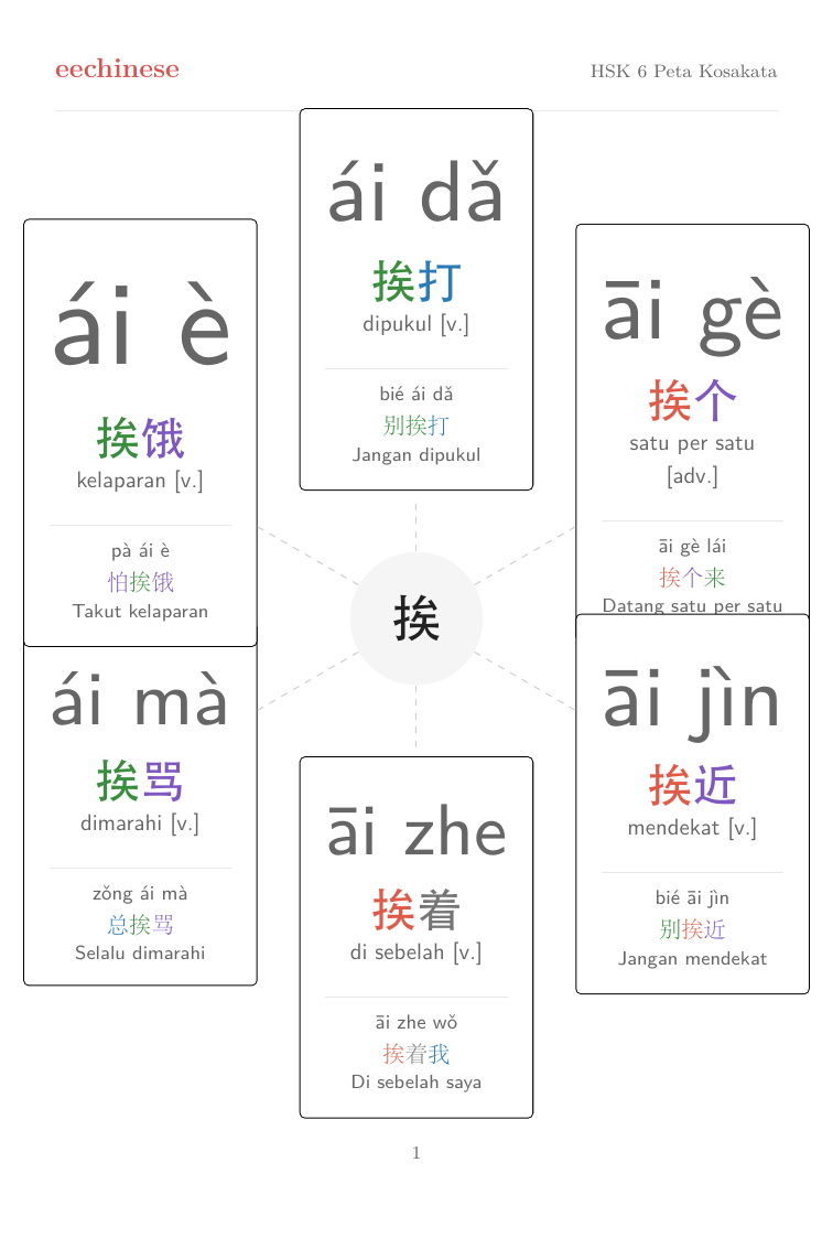 Kosakata Bahasa Mandarin HSK 6 — PDF Bahasa Indonesia Peta kelompok kata