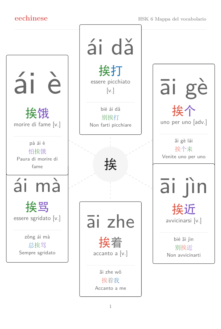 Vocabolario cinese HSK 6 — PDF in italiano Mappa delle famiglie di parole