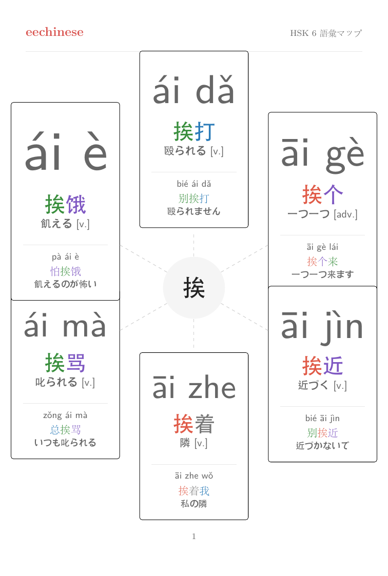 HSK 6 中国語語彙 — 日本語PDF 語族マップ