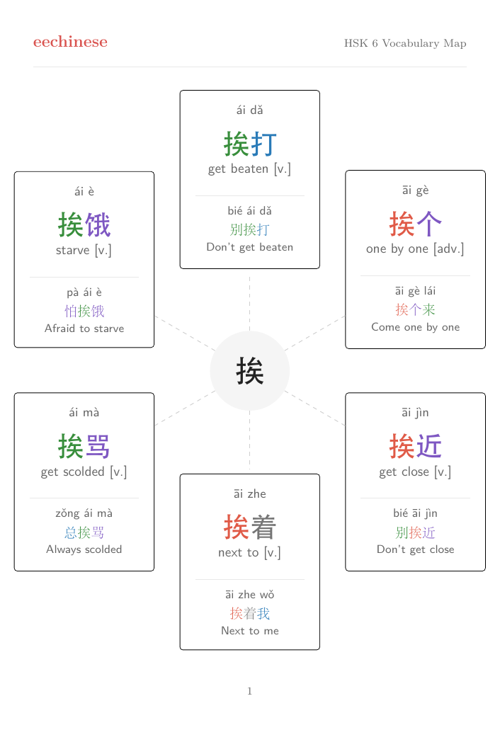 HSK 6 Visual Vocabulary Word-family map