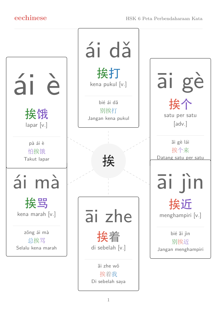 Kosa Kata Bahasa Cina HSK 6 — PDF Bahasa Melayu Peta keluarga kata