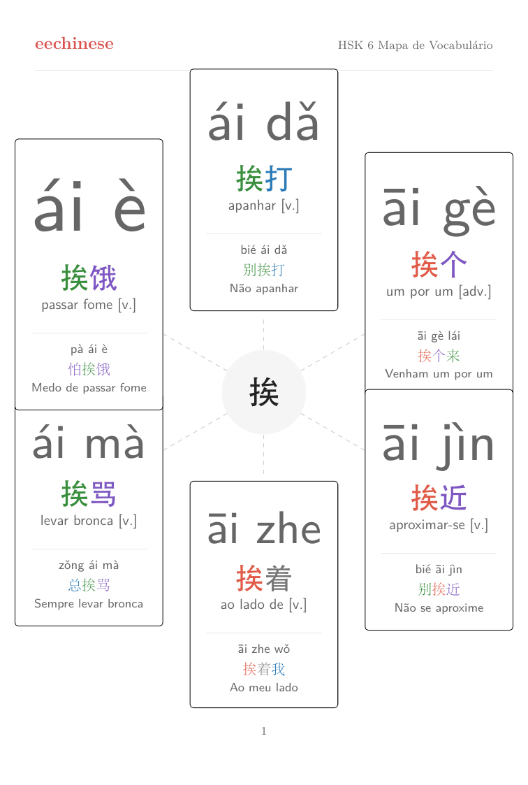 Vocabulário chinês HSK 6 — PDF em português Mapa de famílias de palavras