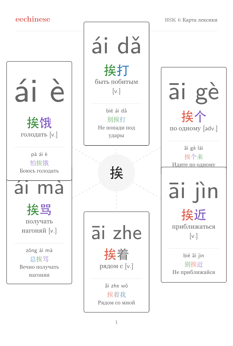 Китайская лексика HSK 6 — PDF на русском Карта семейств слов