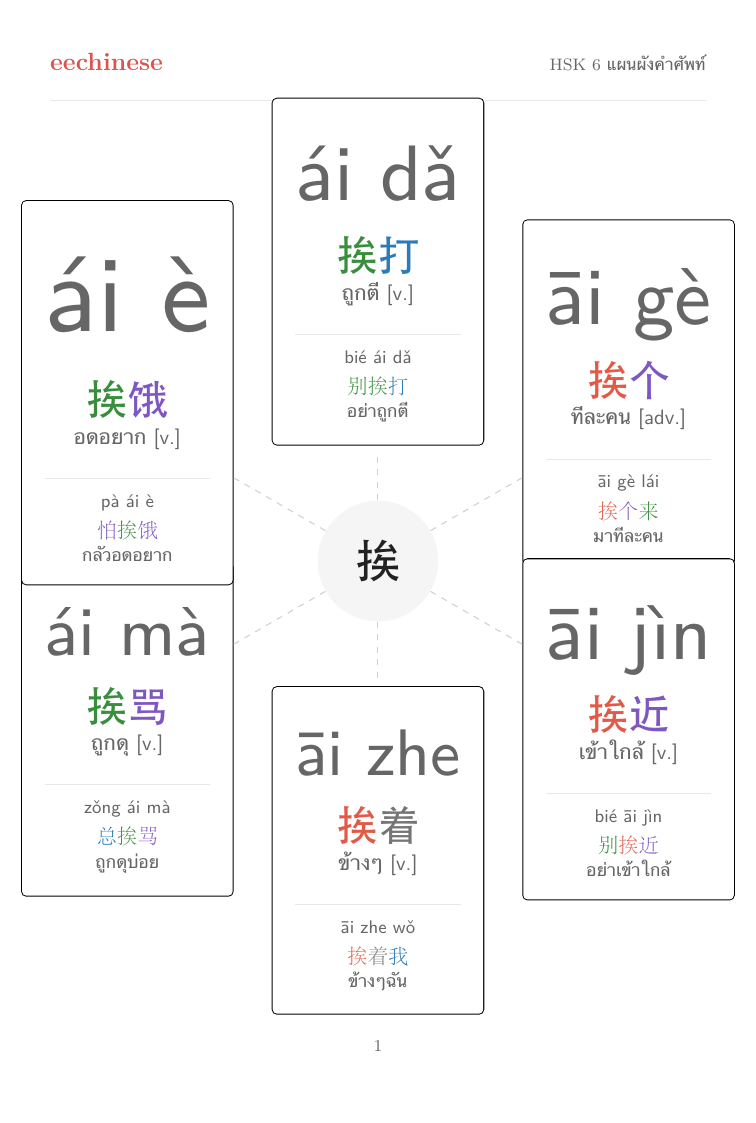 คำศัพท์ภาษาจีน HSK 6 — PDF ภาษาไทย แผนผังตระกูลคำ