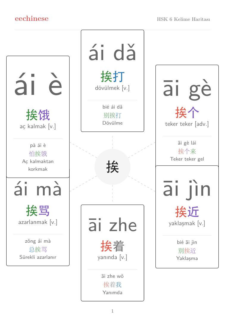 HSK 6 Çince Kelime Bilgisi — Türkçe PDF Kelime ailesi haritası