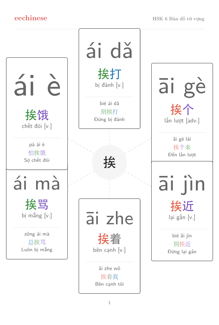 Từ vựng tiếng Trung HSK 6 — PDF tiếng Việt Bản đồ nhóm từ