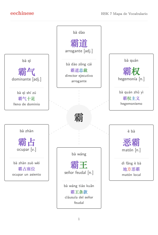 Vocabulario chino HSK 7 en español — PDF Mapa de familias de palabras