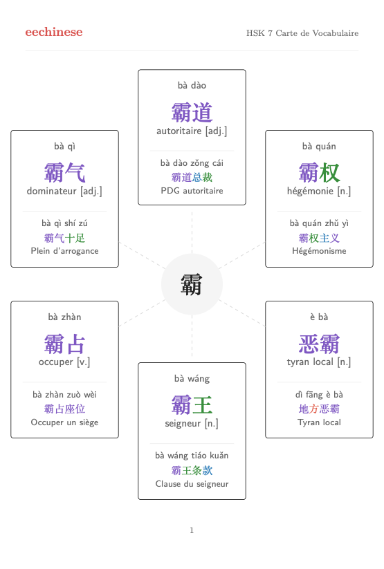 Vocabulaire chinois HSK 7 — PDF en français Carte des familles de mots