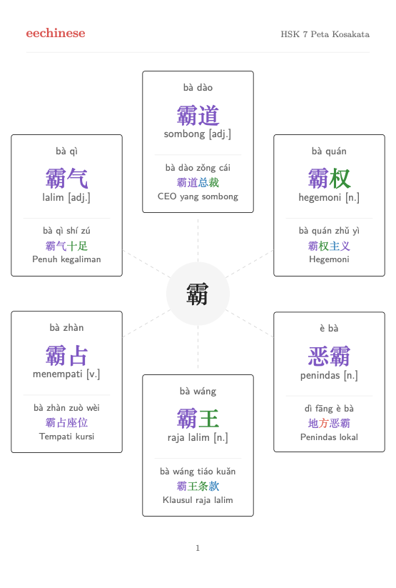 Kosakata Bahasa Mandarin HSK 7 — PDF Bahasa Indonesia Peta kelompok kata