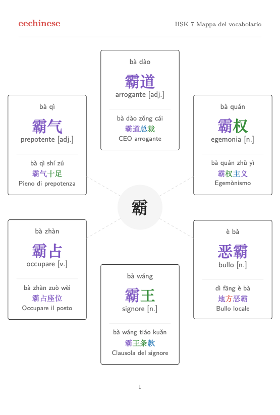 Vocabolario cinese HSK 7 — PDF in italiano Mappa delle famiglie di parole