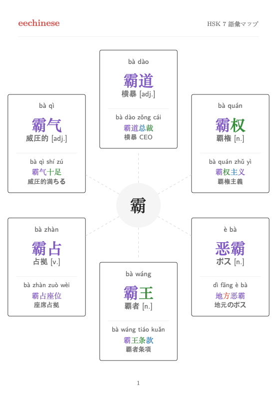 HSK 7 中国語語彙 — 日本語PDF 語族マップ