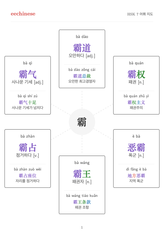 HSK 7 중국어 시각 어휘 단어 가족 지도