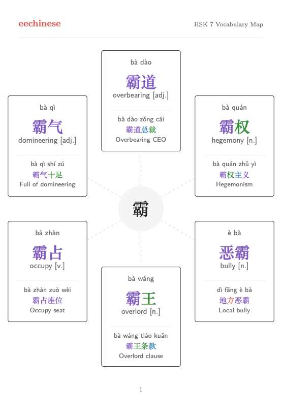 HSK 7 Visual Vocabulary Word-family map