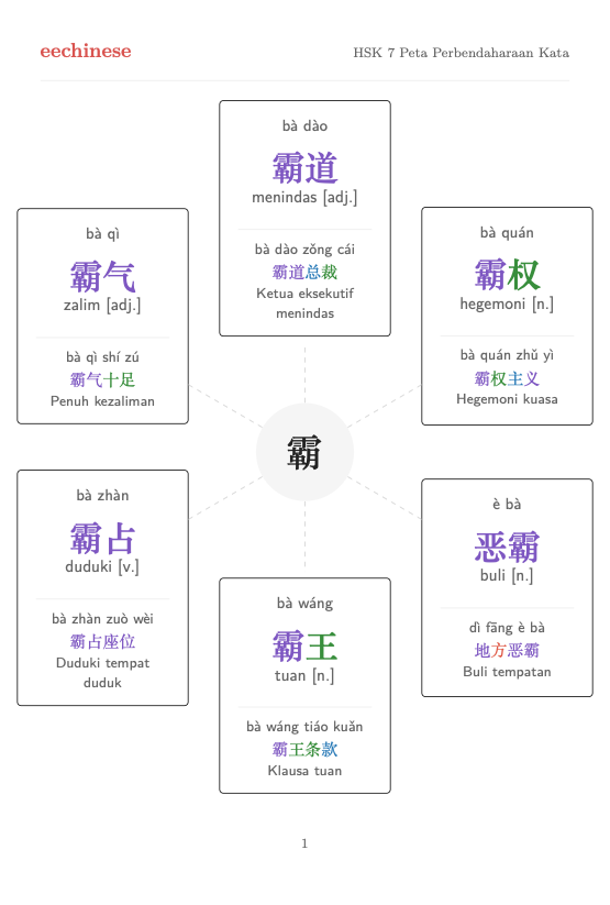 Kosa Kata Bahasa Cina HSK 7 — PDF Bahasa Melayu Peta keluarga kata
