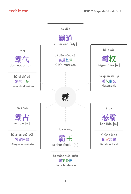 Vocabulário chinês HSK 7 — PDF em português Mapa de famílias de palavras