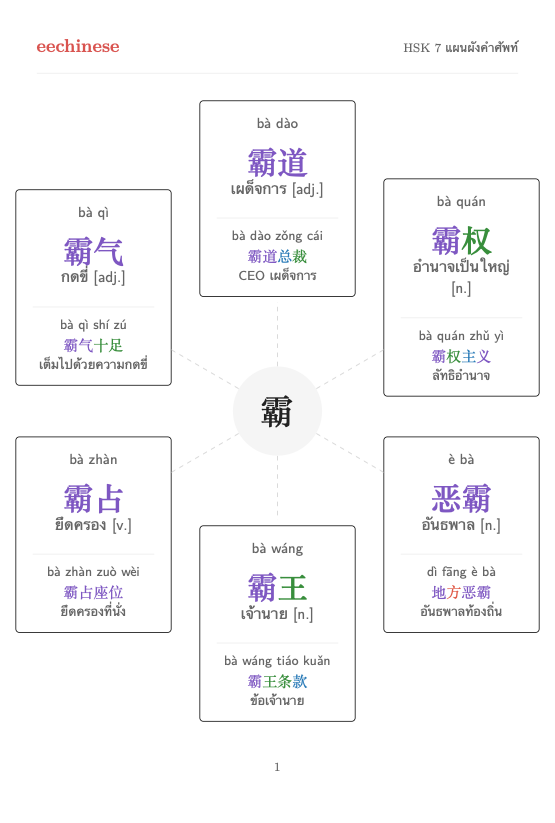 คำศัพท์ภาษาจีน HSK 7 — PDF ภาษาไทย แผนผังตระกูลคำ