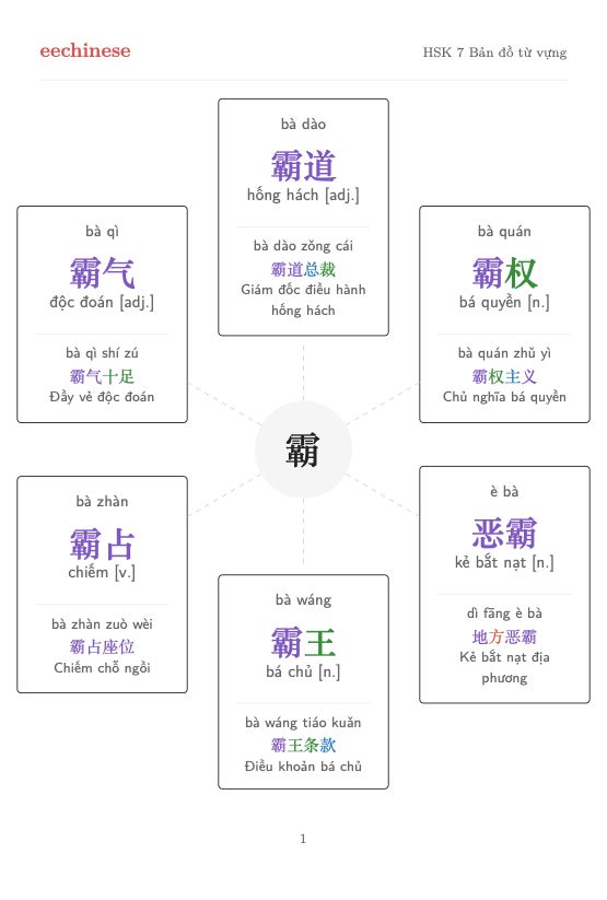Từ vựng tiếng Trung HSK 7 — PDF tiếng Việt Bản đồ nhóm từ