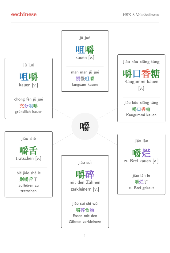 HSK 8 Chinesischer Wortschatz PDF — Deutsch Wortfamilienkarte