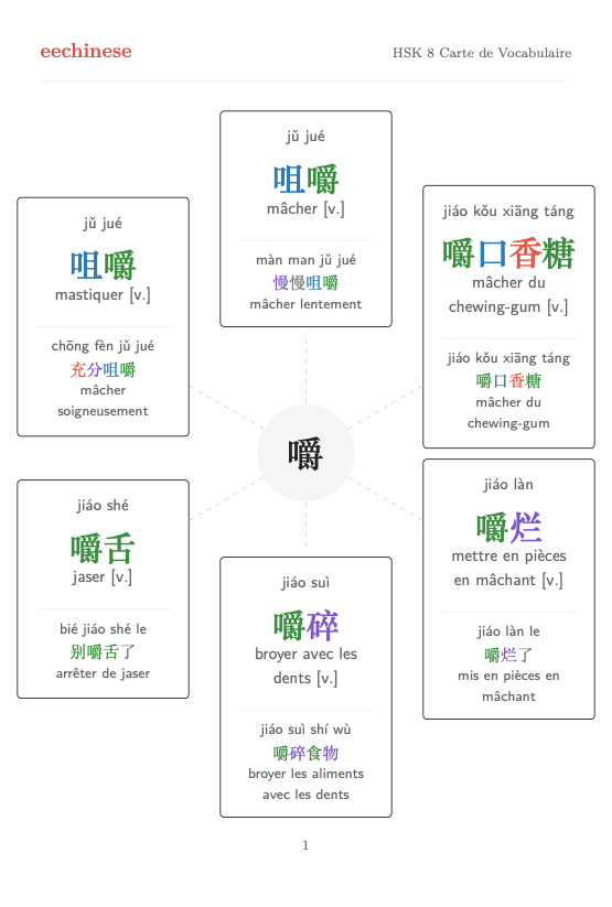 Vocabulaire chinois HSK 8 — PDF en français Carte des familles de mots