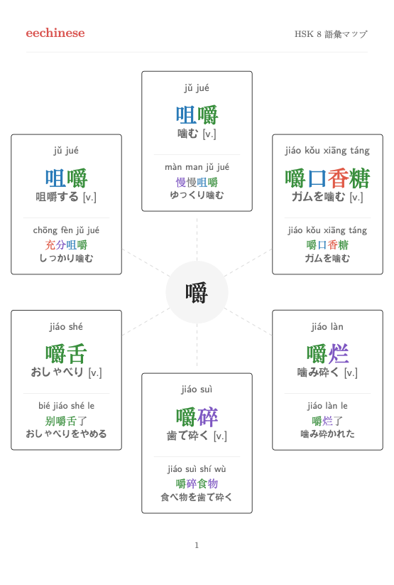 HSK 8 中国語語彙 — 日本語PDF 語族マップ