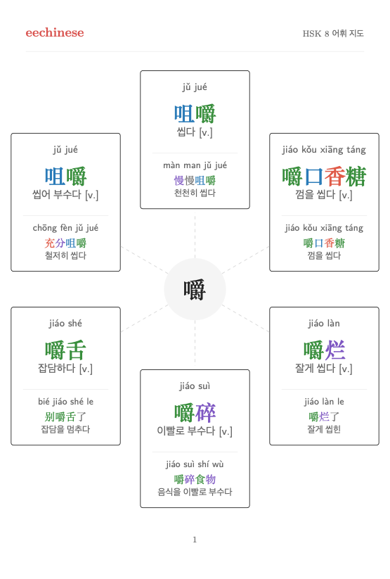HSK 8 중국어 시각 어휘 단어 가족 지도