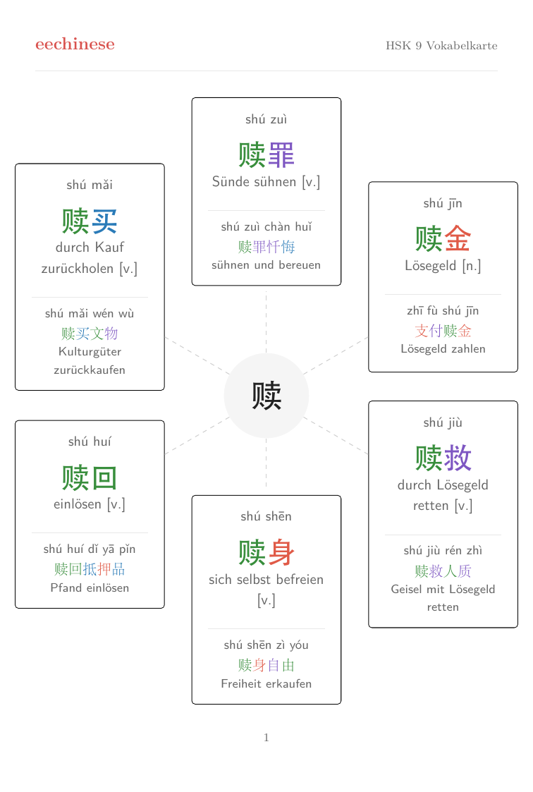 HSK 9 Chinesischer Wortschatz PDF — Deutsch Wortfamilienkarte