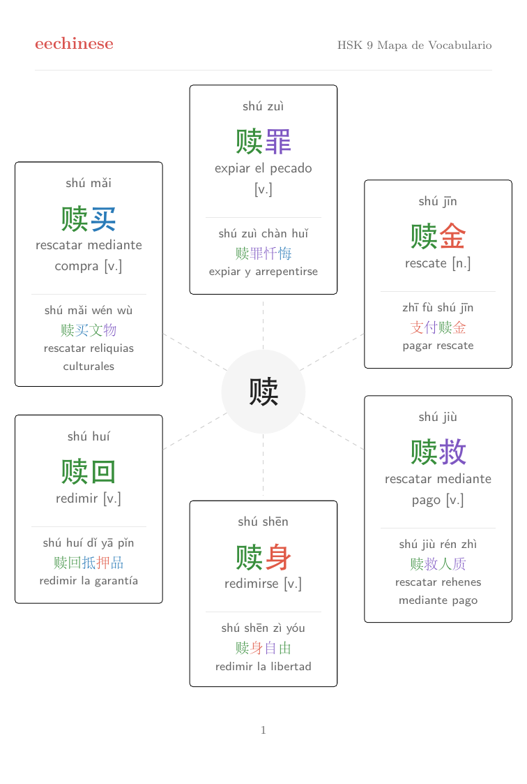 Vocabulario chino HSK 9 en español — PDF Mapa de familias de palabras