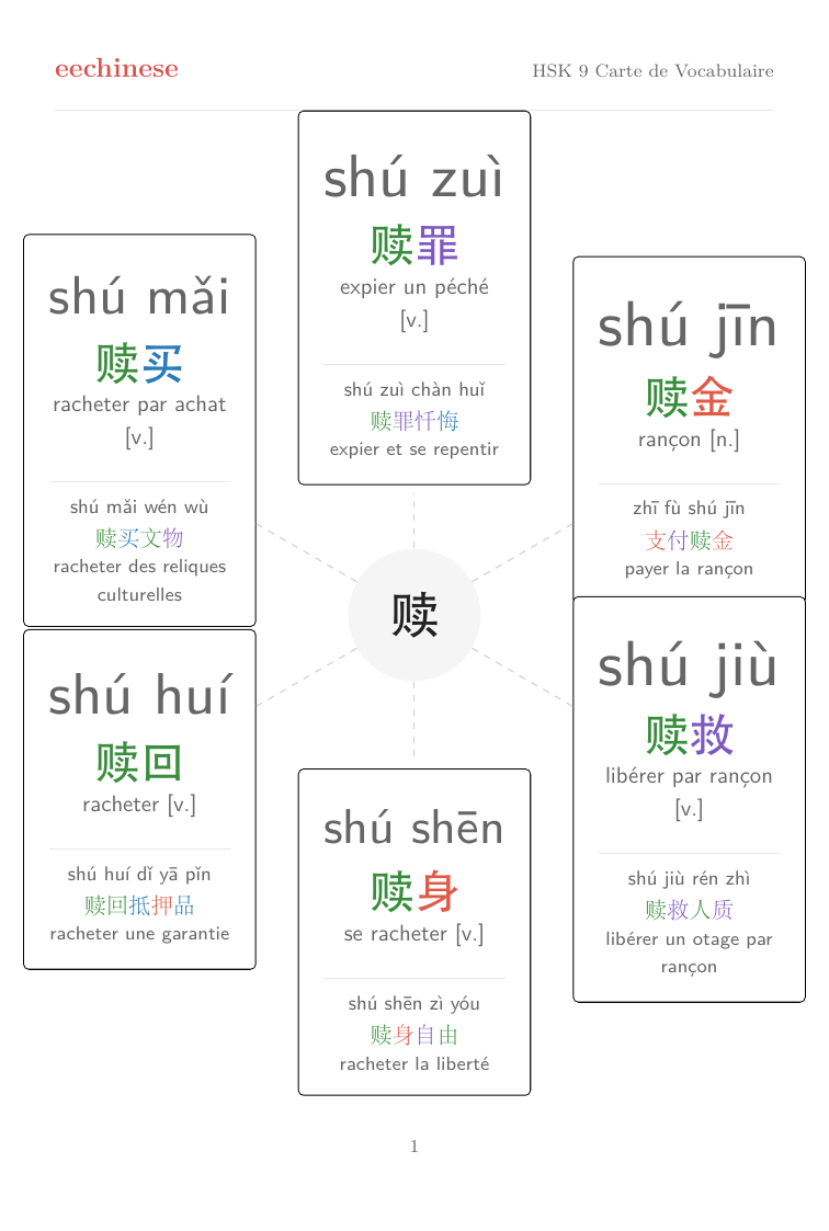 Vocabulaire chinois HSK 9 — PDF en français Carte des familles de mots