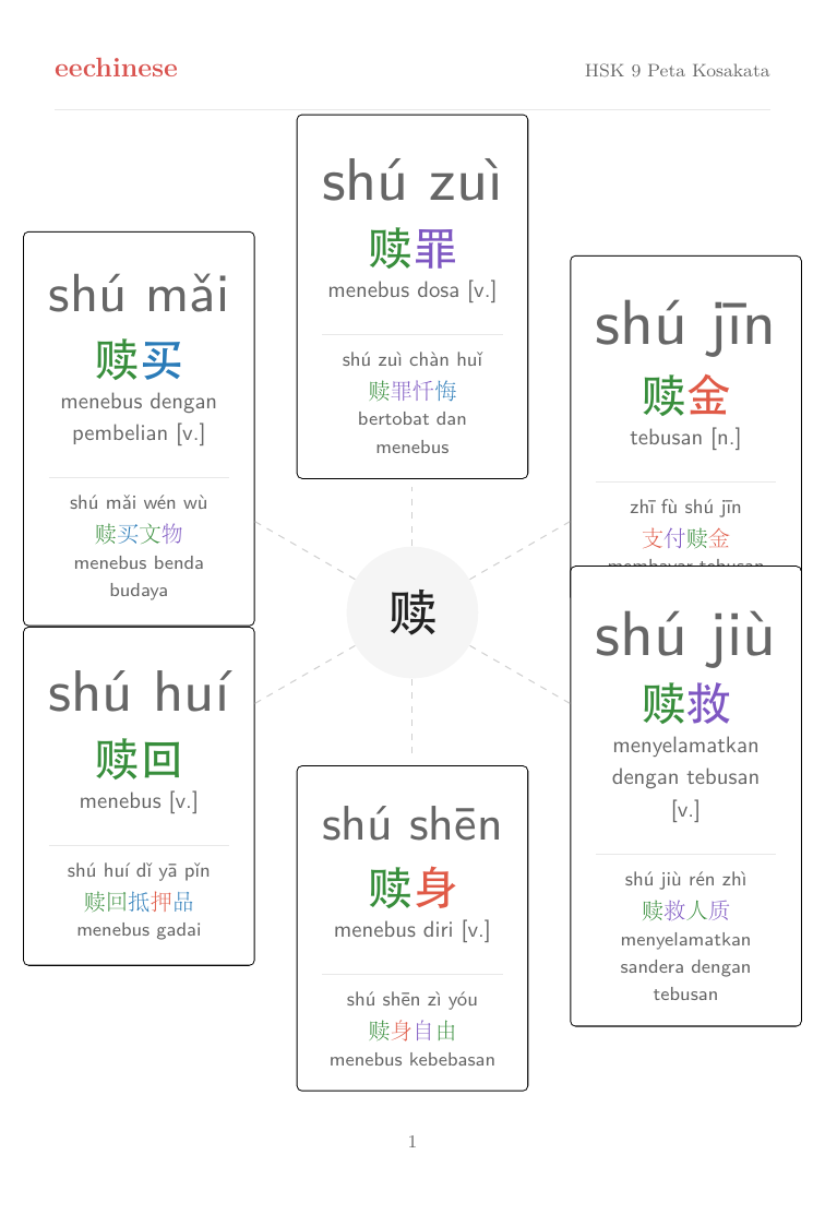 Kosakata Bahasa Mandarin HSK 9 — PDF Bahasa Indonesia Peta kelompok kata