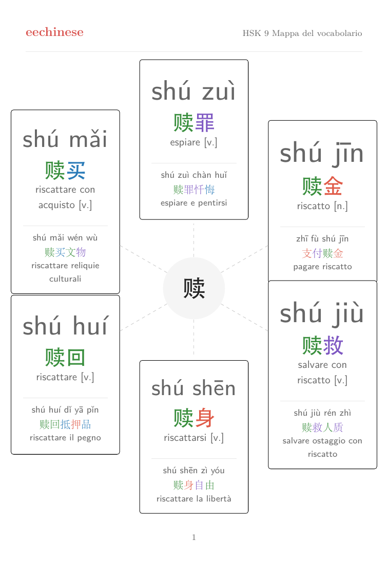 Vocabolario cinese HSK 9 — PDF in italiano Mappa delle famiglie di parole
