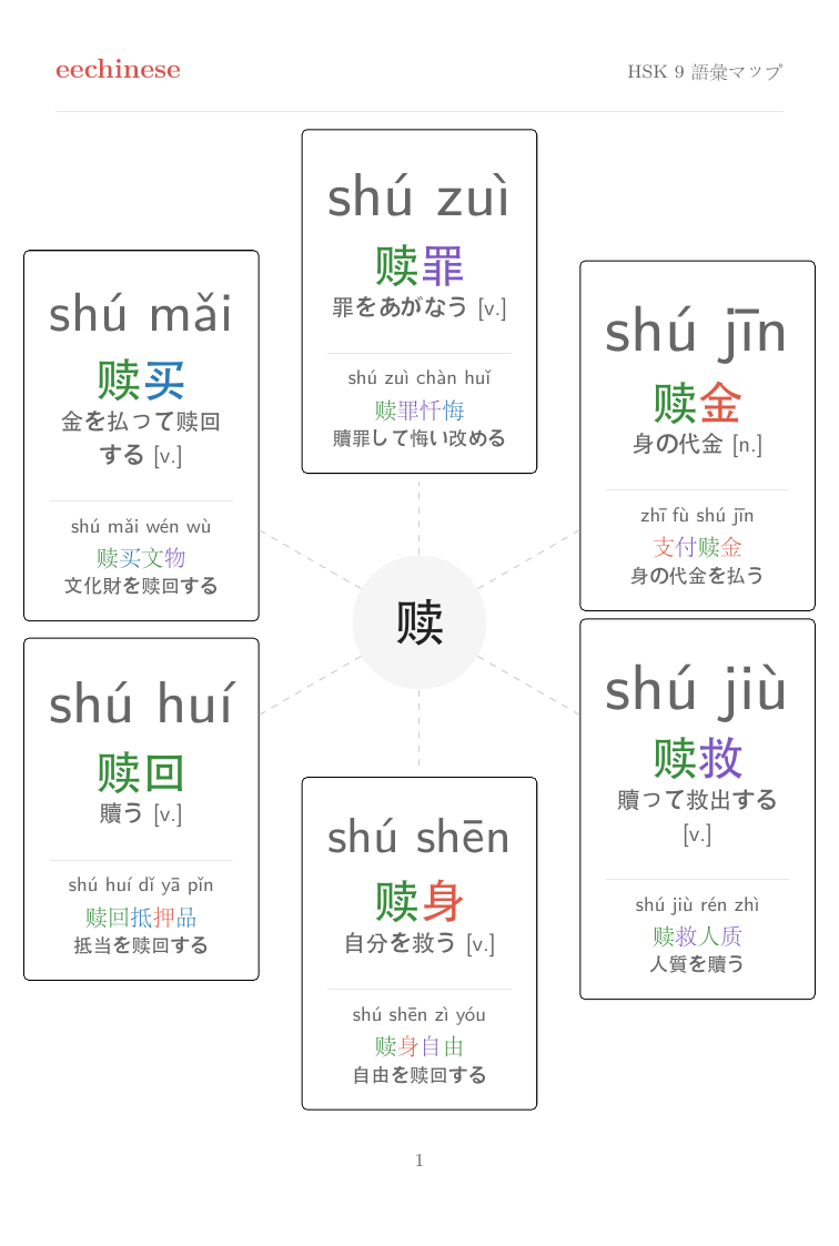 HSK 9 中国語語彙 — 日本語PDF 語族マップ