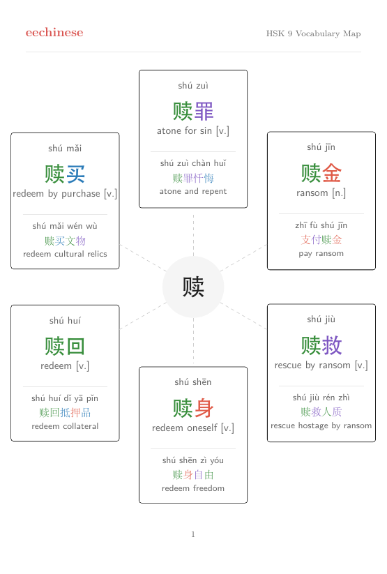 HSK 9 Visual Vocabulary Word-family map