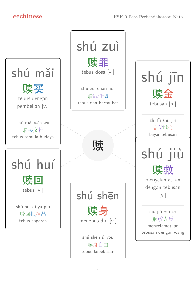 Kosa Kata Bahasa Cina HSK 9 — PDF Bahasa Melayu Peta keluarga kata
