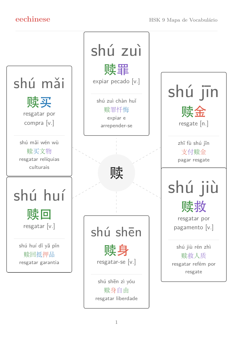 Vocabulário chinês HSK 9 — PDF em português Mapa de famílias de palavras