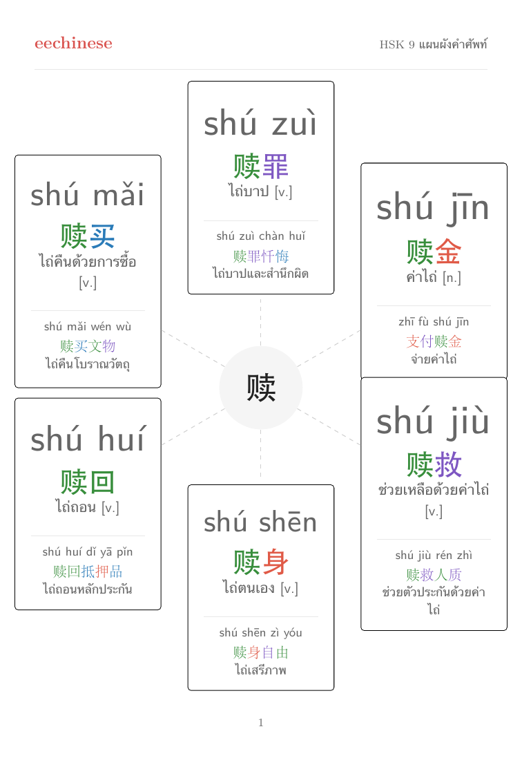 คำศัพท์ภาษาจีน HSK 9 — PDF ภาษาไทย แผนผังตระกูลคำ